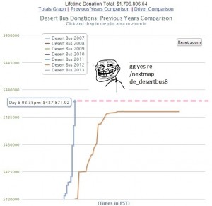 Graph Spee