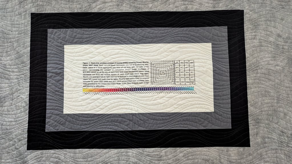 Close up of "figure caption" that explains the data presentation of the quilt front.